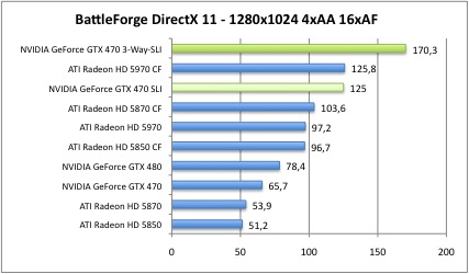 battleDX1