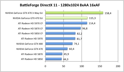 battleDX2