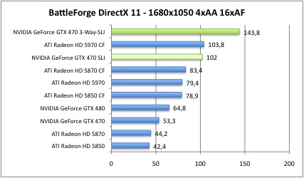 battleDX3