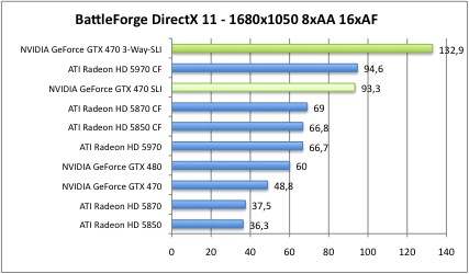 battleDX4