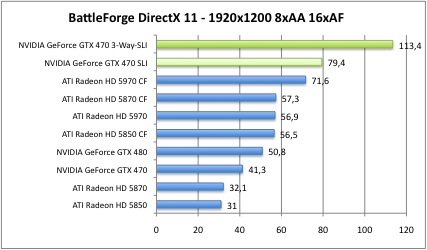 battleDX6