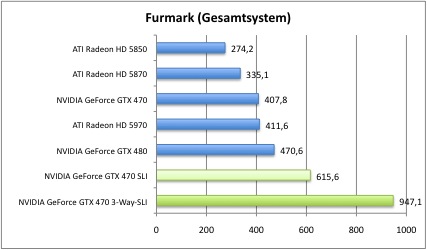 furmark