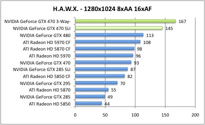 hawx2