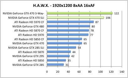 hawx6