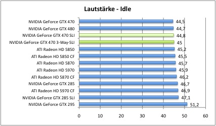 laut1