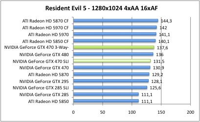 resident1