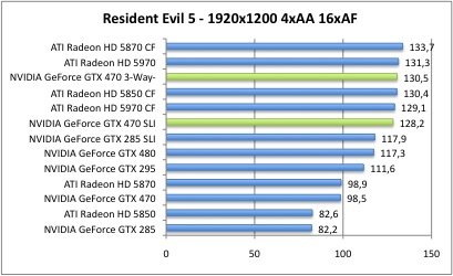 resident5