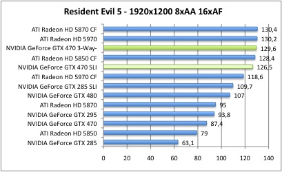 resident6