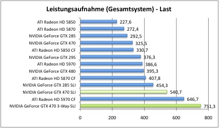 strom2