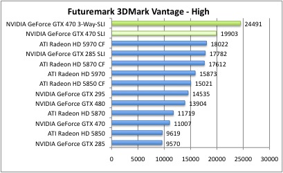 vantage2