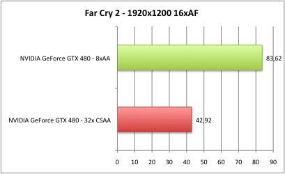 Bench_CSAA