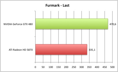 Furmark