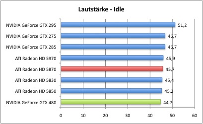 Laut_1