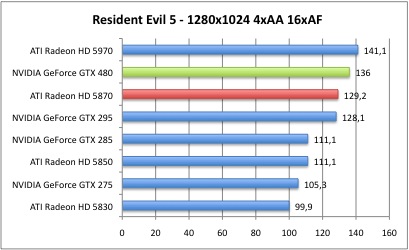 Resident_1