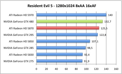 Resident_2