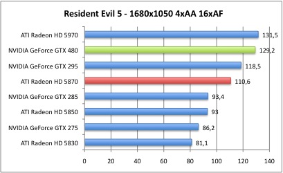 Resident_3