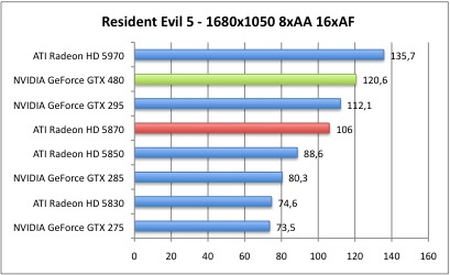 Resident_4