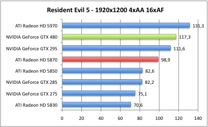 Resident_5