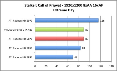 Stalker_1