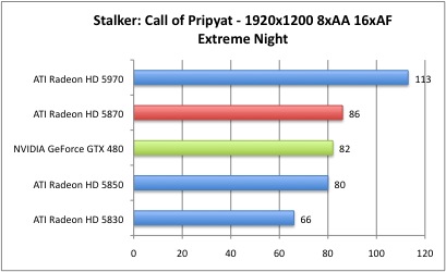 Stalker_2