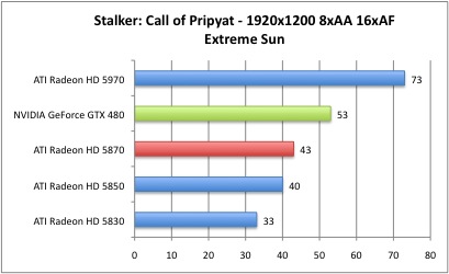 Stalker_4