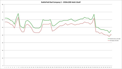 Verlauf_BattleField_rs