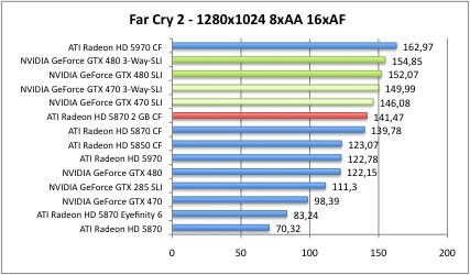 far2