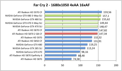 far3