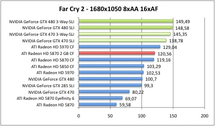 far4