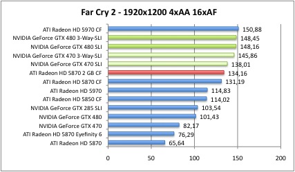 far5