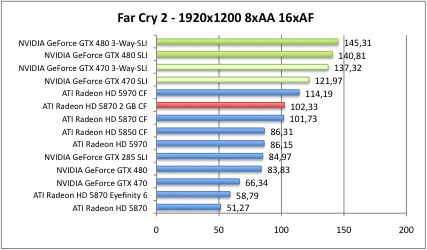 far6