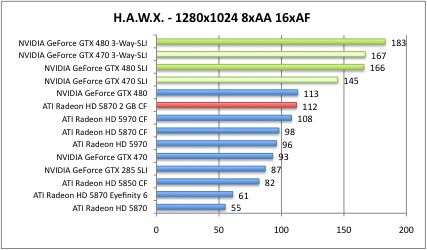 hawx2