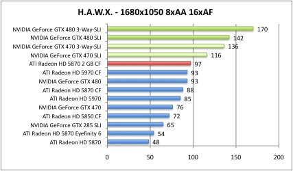 hawx4