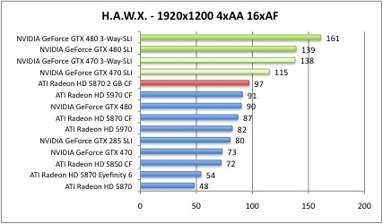 hawx5