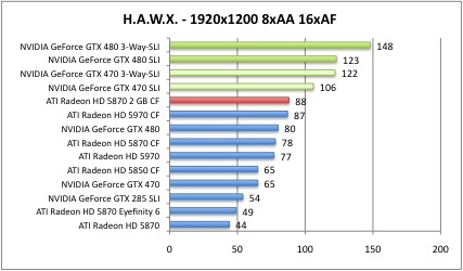 hawx6