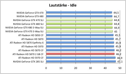 laut1