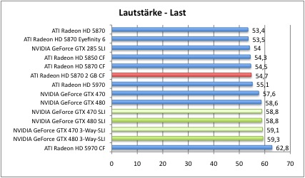 laut2