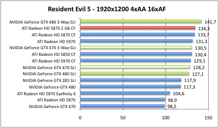 resident5