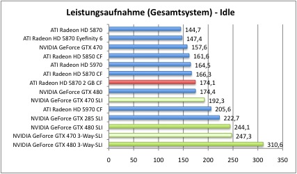 strom1