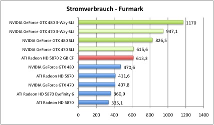 strom3