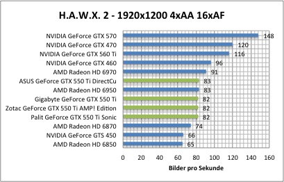 hawx1