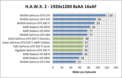 hawx1