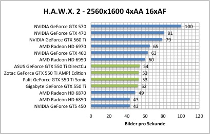 hawx1