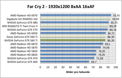 far1