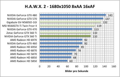 hawx1