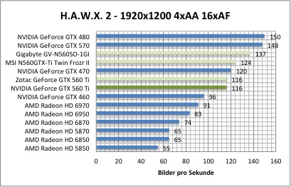 hawx1