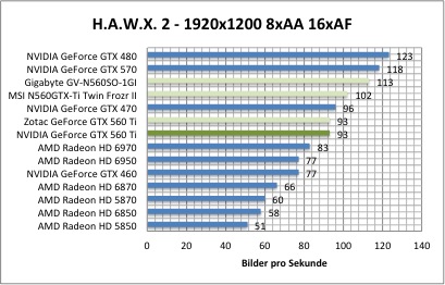 hawx1