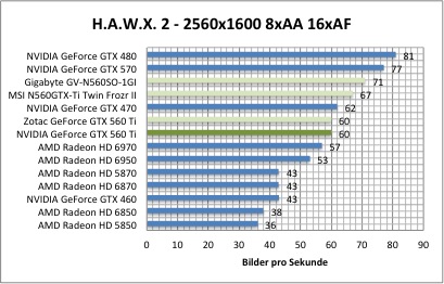 hawx1