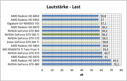 strom1