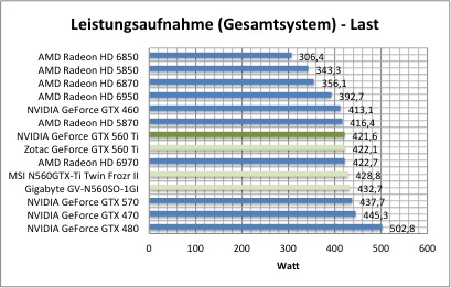 strom1